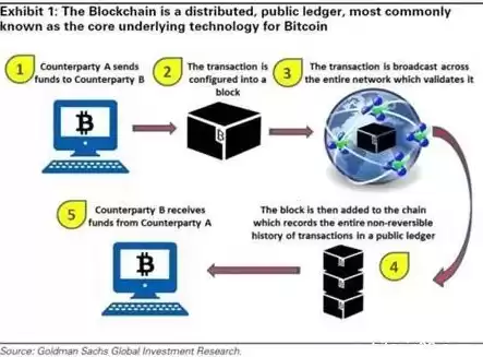 现代加密技术的两种类型，现代加密技术有哪些特点