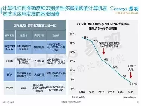 计算机视觉算法岗位要求，计算机视觉算法岗位