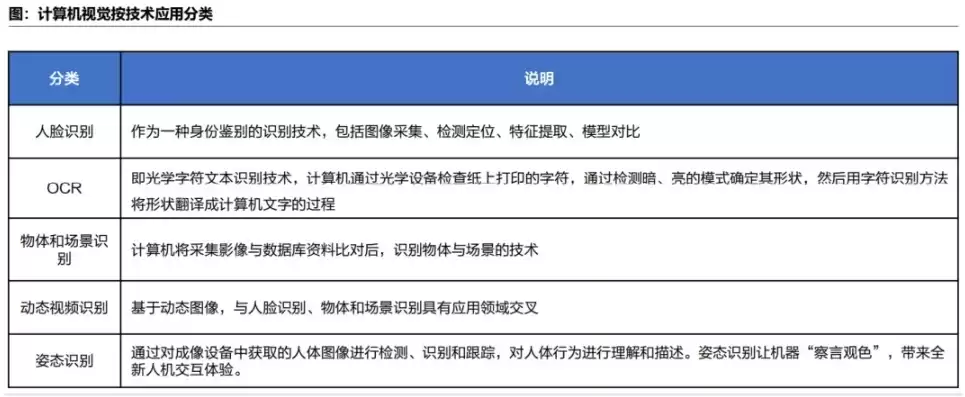 计算机视觉算法岗位要求，计算机视觉算法岗位