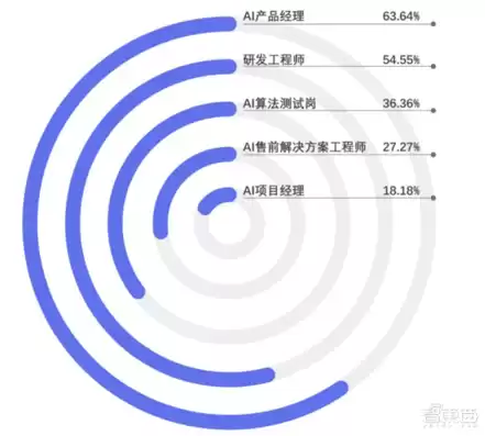 计算机视觉算法岗位要求，计算机视觉算法岗位