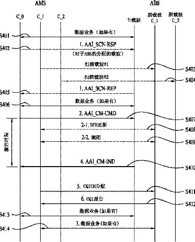 天馈线测试仪校准规范，室内分布式天、馈线系统调测条数如何计算