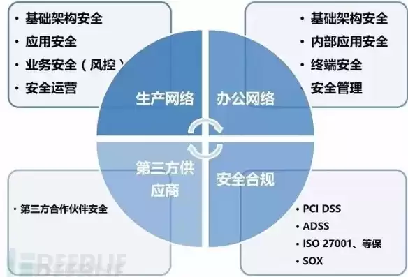 iot面临的安全挑战，iot设备的网络信息安全风险受到的攻击形式不包括