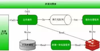 分布式存储工程师发展路径，分布式存储开发工程师发展前景