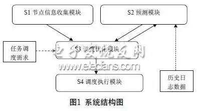 调度数据网基础知识，调度数据网技术规范