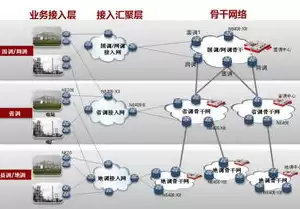 调度数据网基础知识，调度数据网技术规范