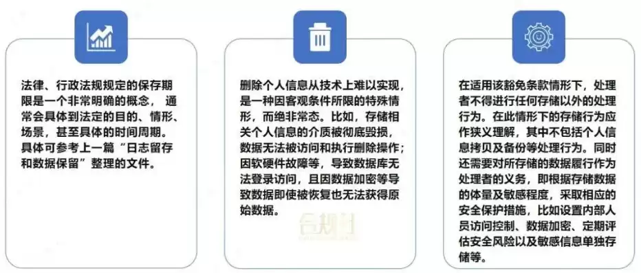 网络安全与数据保密制度，数据和网络安全保密协议