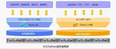 xsky分布式存储用户手册，xsky 分布式存储