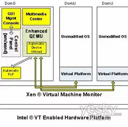 vmx虚拟化技术和vt，VMX虚拟化技术