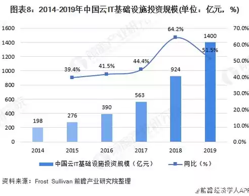 公有云建设方案，公有云基础设施归谁所有使用