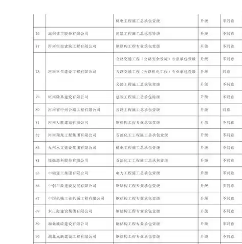 工程设计行业资质表怎么填，工程设计行业资质表