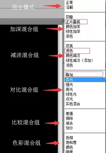 混合模式有多少种模式组合，混合模式有多少种模式