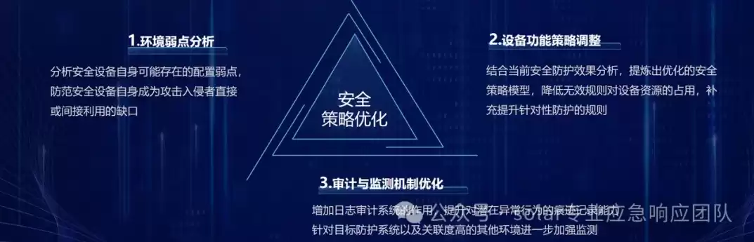 安全信息使用的原则，安全合理使用信息设备的策略包括