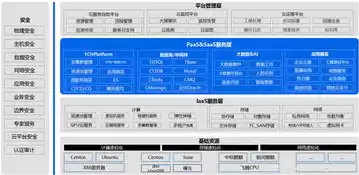 全栈云是什么，全栈云平台支持应用系统