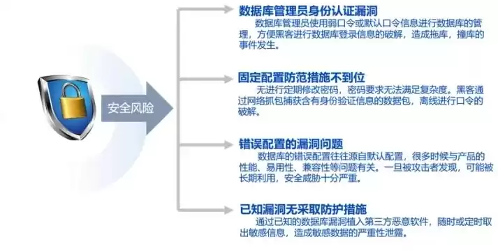 用户身份鉴别方法，用户身份鉴别是数据库管理系统提供的最外层安全保护措施