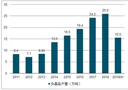 分布式光伏发电可行性报告范本，分布式光伏发电可行性报告