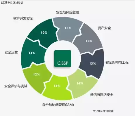 应用系统安全技术包括哪些，应用系统安全技术