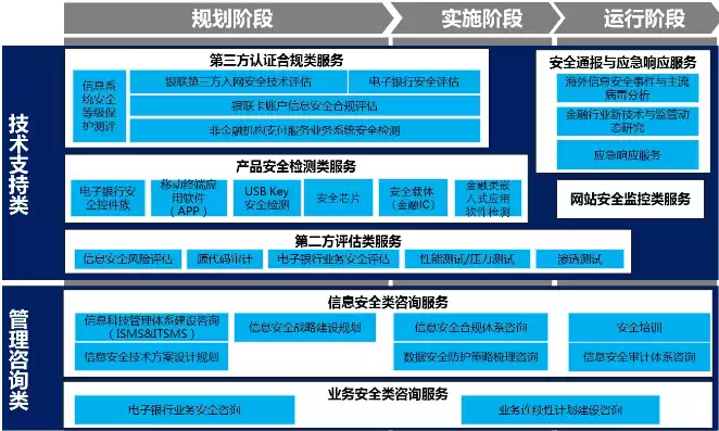 应用系统安全技术包括哪些，应用系统安全技术