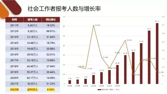 21年社区工作者招聘是趋势吗?，2024年社区工作者的前景