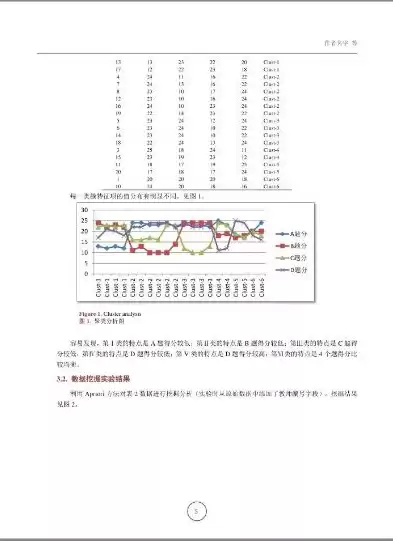 数据分析与数据挖掘论文范文怎么写，数据分析与数据挖掘论文范文