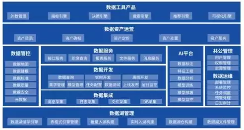 金融数据挖掘的基本过程及步骤，金融数据挖掘的应用及发展情况