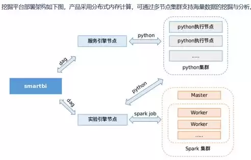 金融数据挖掘的基本过程及步骤，金融数据挖掘的应用及发展情况