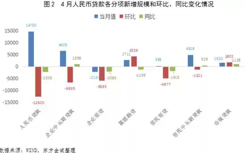 金融数据挖掘的基本过程及步骤，金融数据挖掘的应用及发展情况