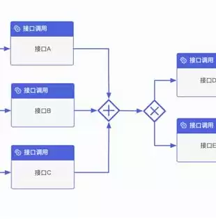 数据可视化展示的好处，数据可视化展示的app