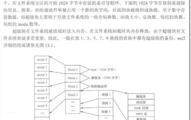 文件存储器的管理采用的是，文件存储器