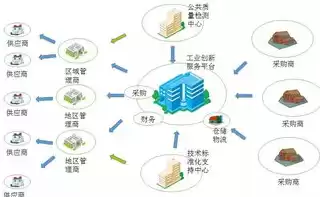 企业上云平台的流程是怎样的，企业上云平台的流程