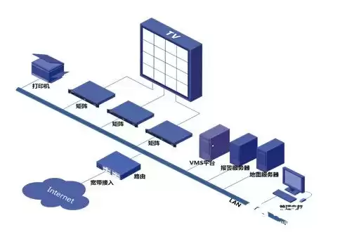 服务器是网络的信息与管理中心吗，服务器是信息基础设备吗