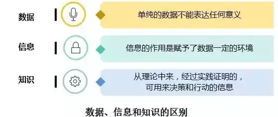 数据和信息的关系可以描述为什么，数据和信息的关系可以描述为