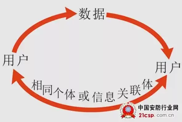 数据和信息的关系可以描述为什么，数据和信息的关系可以描述为