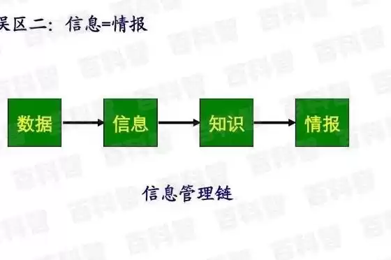 数据和信息的关系可以描述为什么，数据和信息的关系可以描述为