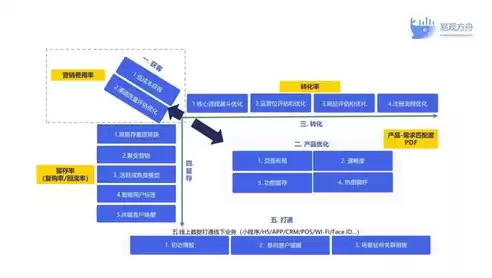 成本优化包括哪些，成本优化有哪些方式是什么