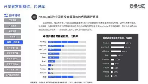 上海社区云 平台 使用手册，上海社区云平台网址是什么