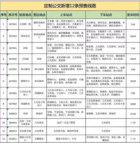 社区运营专员的岗位要求，社区运营专员是做什么的简称