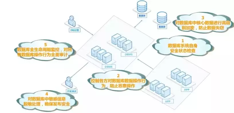 存储在区块链的交易信息是高度加密的信息对吗，存储在区块链的交易信息是高度加密的