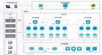 企业上云的坏处，企业上云的重要性