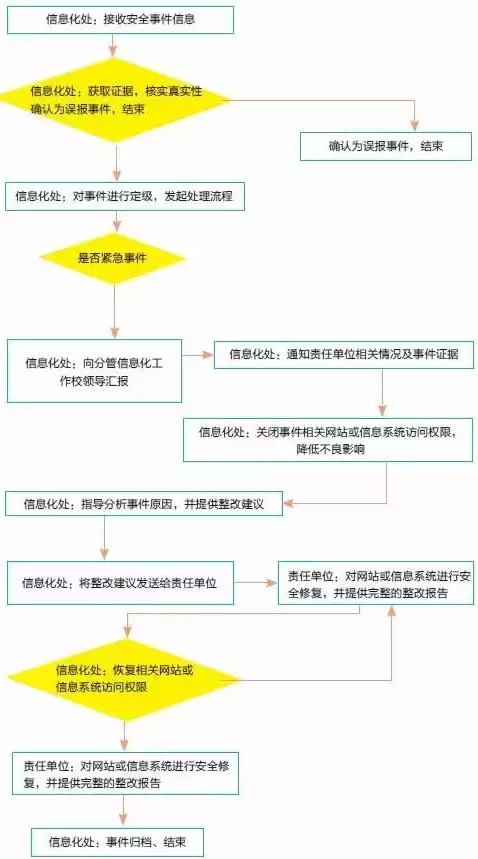 应用系统安全策略包括，应用系统安全策略