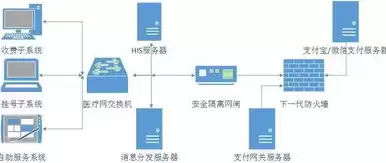 应用系统安全策略包括，应用系统安全策略