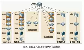 应用系统安全策略包括，应用系统安全策略