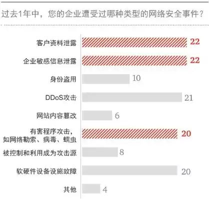 数据泄露事件 2020，中国数据泄露案件