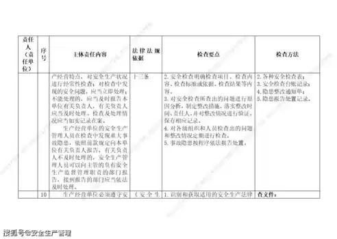 安全检查报告模板范文大全，安全检查报告模板范文