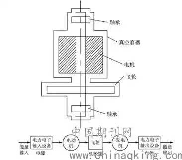 自动伸缩结构原理图，自动伸缩结构怎么实现使用功能