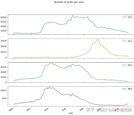 python数据挖掘范例，python数据挖掘例子