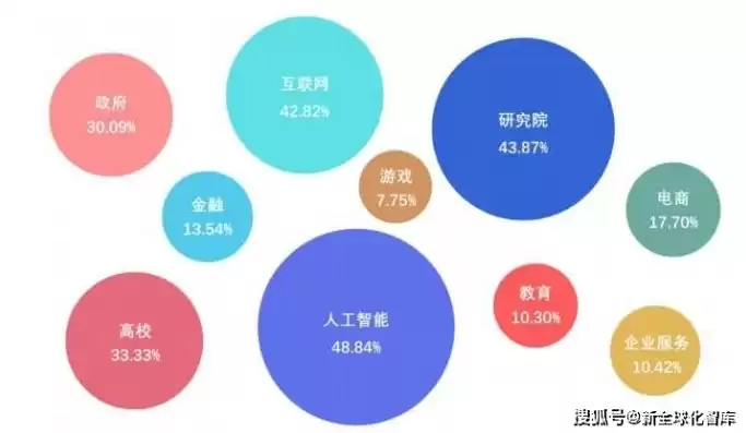 计算机视觉方向就业工资怎么样，计算机视觉方向就业