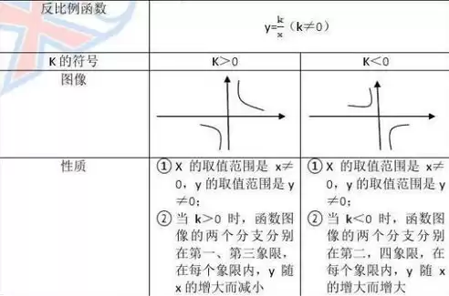 反比例函数是中心对称嘛，反比例函数是轴对称还是中心对称