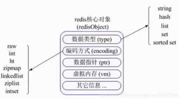 并发处理是什么意思，并发处理用的是什么技术方法