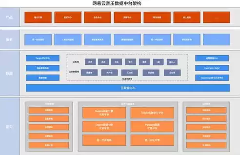 星立方教育大数据采集平台4，星立方教育大数据采集平台