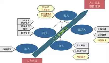 人力资源水池模型预测，根据人力资源水池模型未来的供给量等于